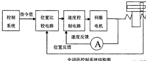 佳木斯蔡司佳木斯三坐标测量机