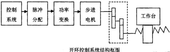 佳木斯蔡司佳木斯三坐标测量机